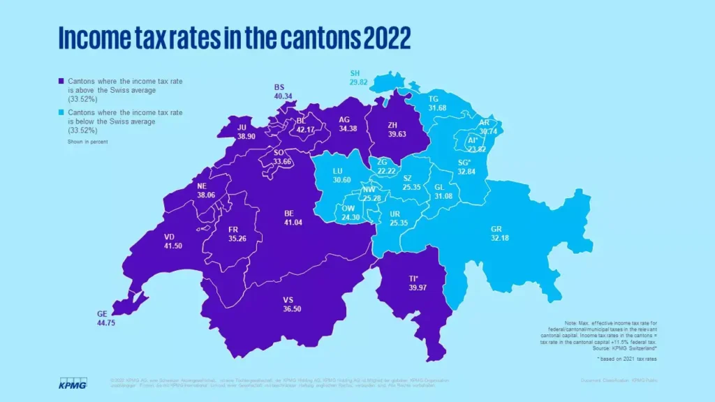 switzerland tax rates 2015